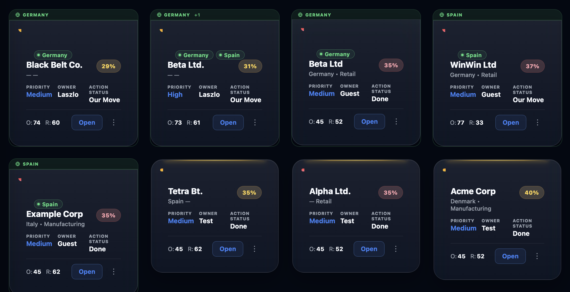 BIZTAILORS portfolio of account cards showing companies across Germany, Spain, Italy and Denmark with priority, owner, action status, and opportunity/risk scores