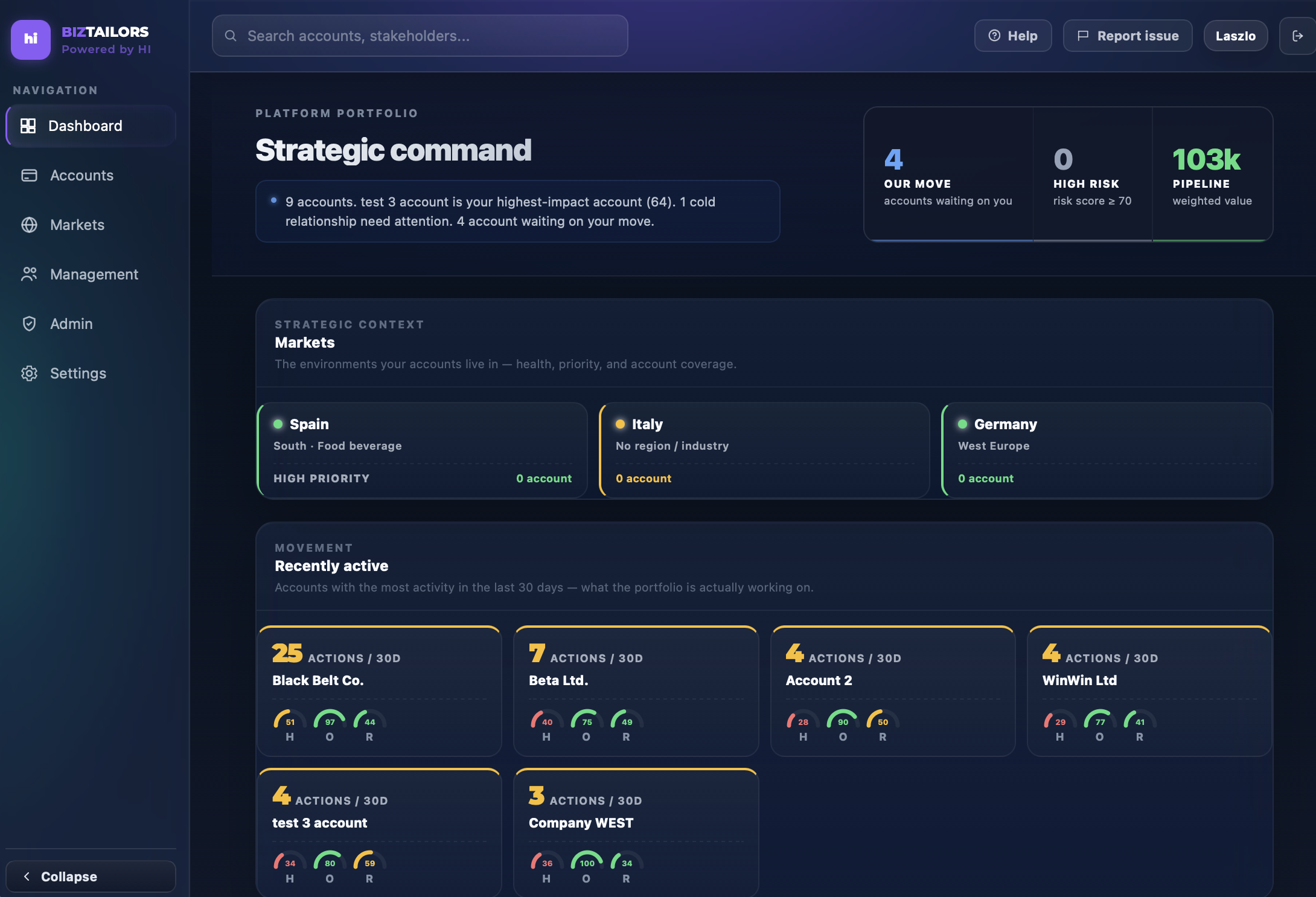 BIZTAILORS Stratégiai parancsnokság dashboard Our Move, High Risk, Pipeline mutatókkal és Németország, Olaszország, Spanyolország piaci kártyáival, valamint nemrég aktív ügyfelekkel