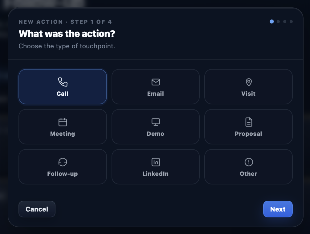 BIZTAILORS Új akció modal 1. lépés a 4-ből, kilenc érintkezési ponttal: Hívás, Email, Látogatás, Megbeszélés, Demo, Ajánlat, Utókövetés, LinkedIn, Egyéb