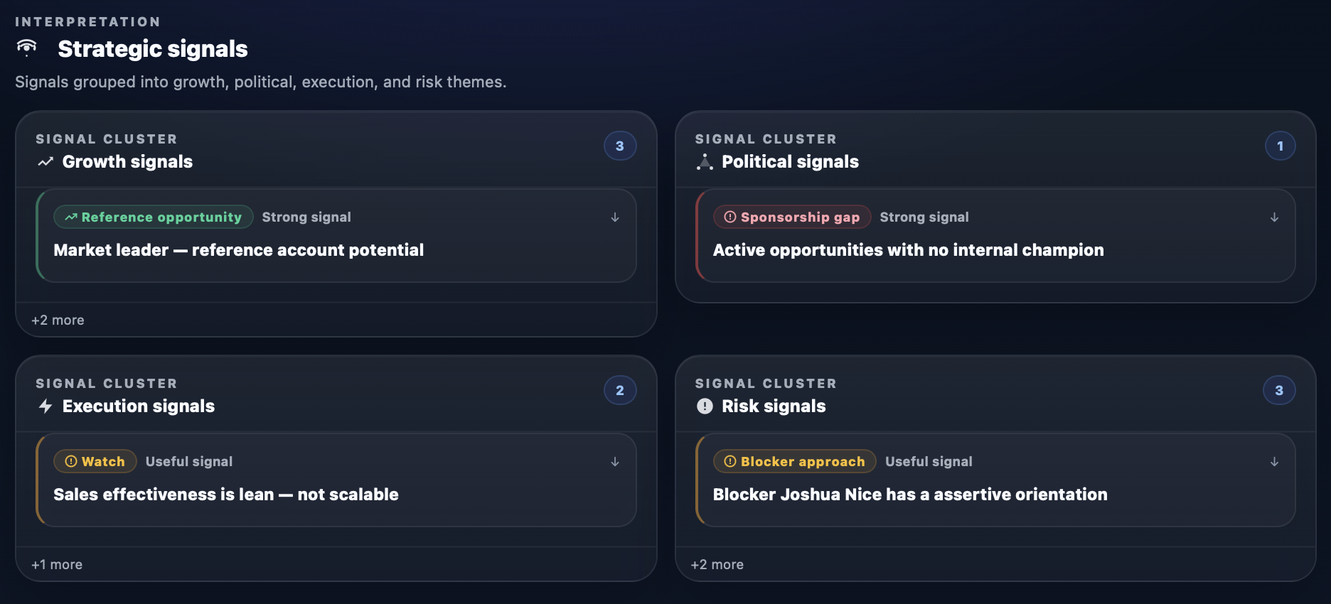 BIZTAILORS Stratégiai jelek nézet négy csoporttal: Growth, Political, Execution és Risk, mindegyikben specifikus jelző-kártyákkal