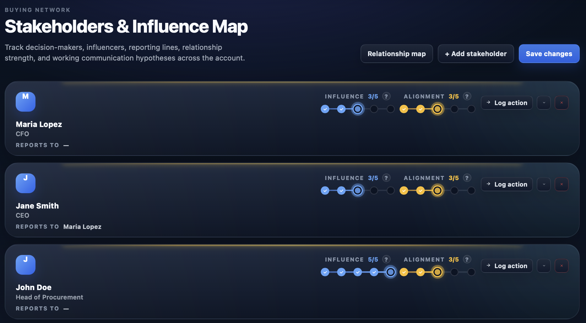 BIZTAILORS Stakeholder és Befolyás Térkép Maria Lopez, Jane Smith és John Doe kontaktokkal, befolyás- és igazodási pont-skálákkal és jelentési vonalakkal